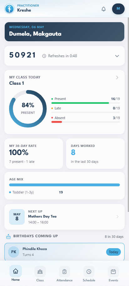 Practitioner home: class today donut, 30-day rate, age mix, next event, birthdays