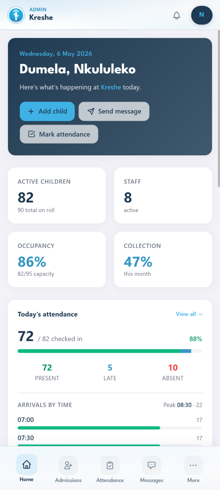 Principal dashboard on mobile: greeting, today's attendance, fees and quick actions